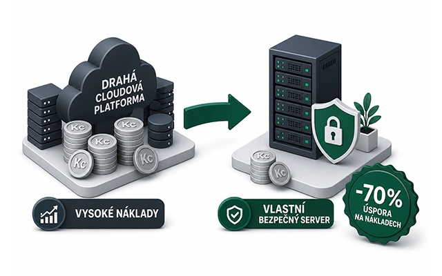 Bezpečné nasazení aplikace na vlastní server